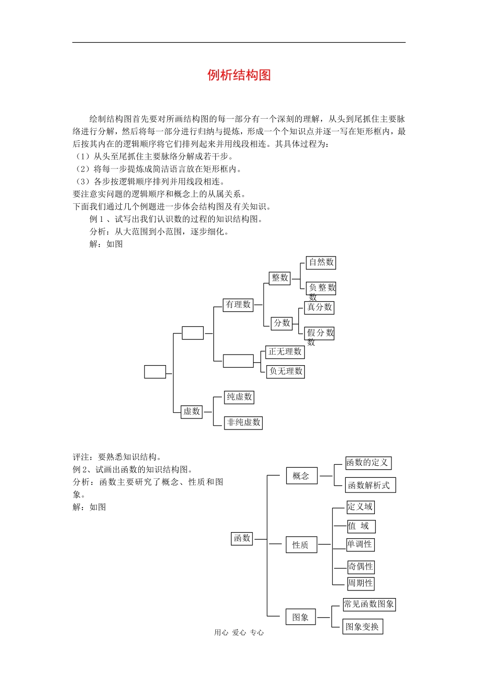 高二数学：4.2《结构图》素材新人教版_第1页