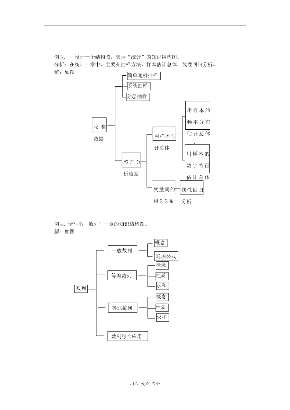 高二数学：4.2《结构图》素材新人教版_第2页