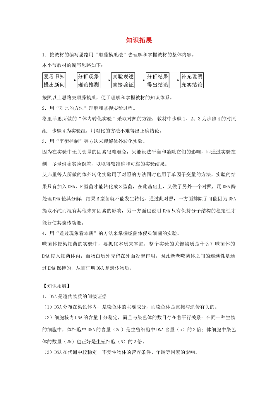 高二生物 4.1《探索遗传物质的过程》素材（苏教版必修2）_第1页