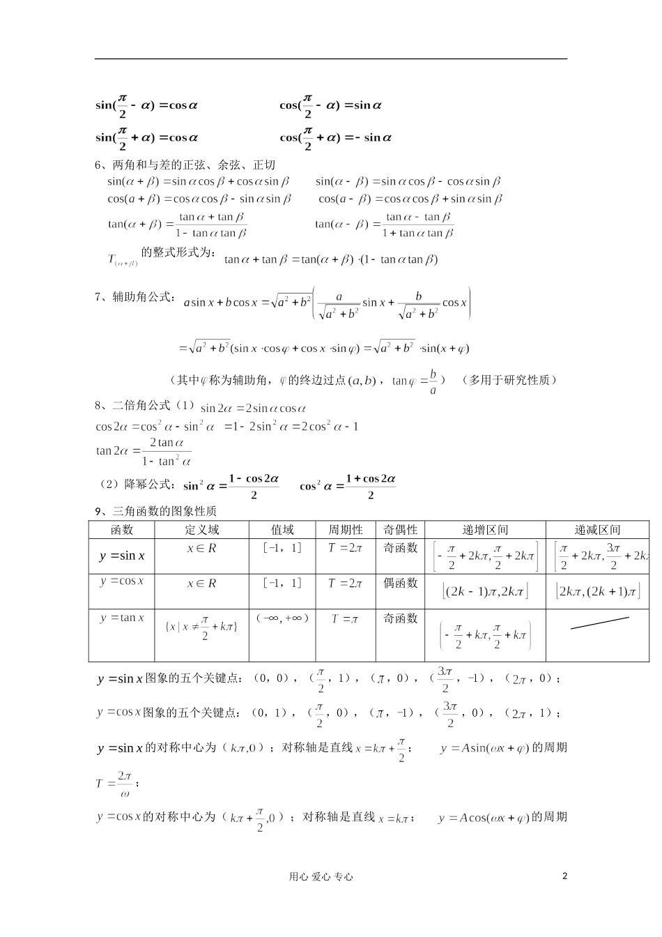 高二数学辅导资料 三角函数与三角恒等变换_第2页