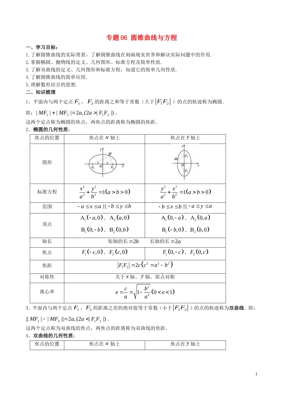 高二数学上学期期末复习备考讲练 专题06 圆锥曲线与方程导学案 理-人教版高二全册数学学案_第1页