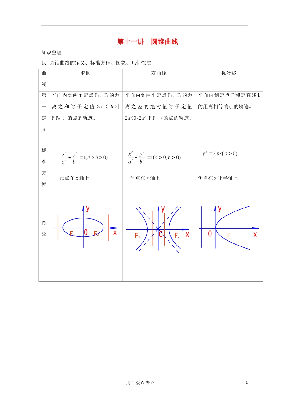 高二数学辅导资料 圆锥曲线_第1页