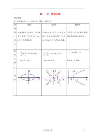高二数学辅导资料 圆锥曲线