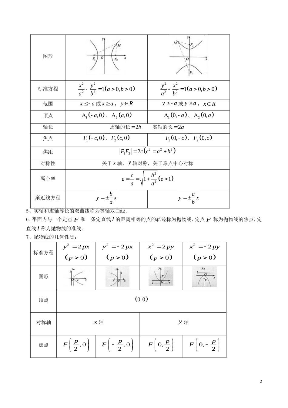 高二数学上学期期末复习备考讲练 专题06 圆锥曲线与方程导学案 文-人教版高二全册数学学案_第2页