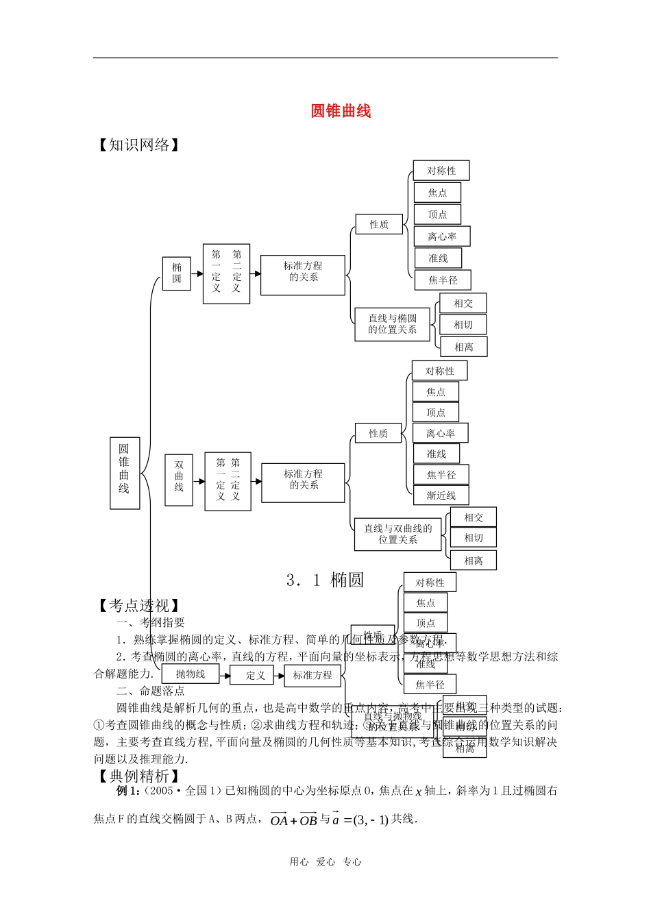 高二数学下 第12章《圆锥曲线》学案 沪教版_第1页