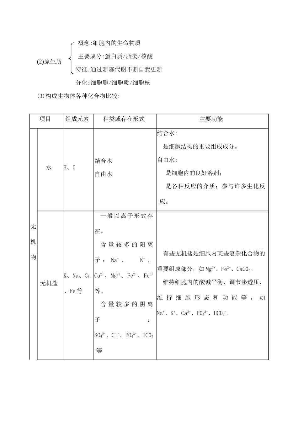 高二生物 绪论和第一章 生命的物质基础_第3页