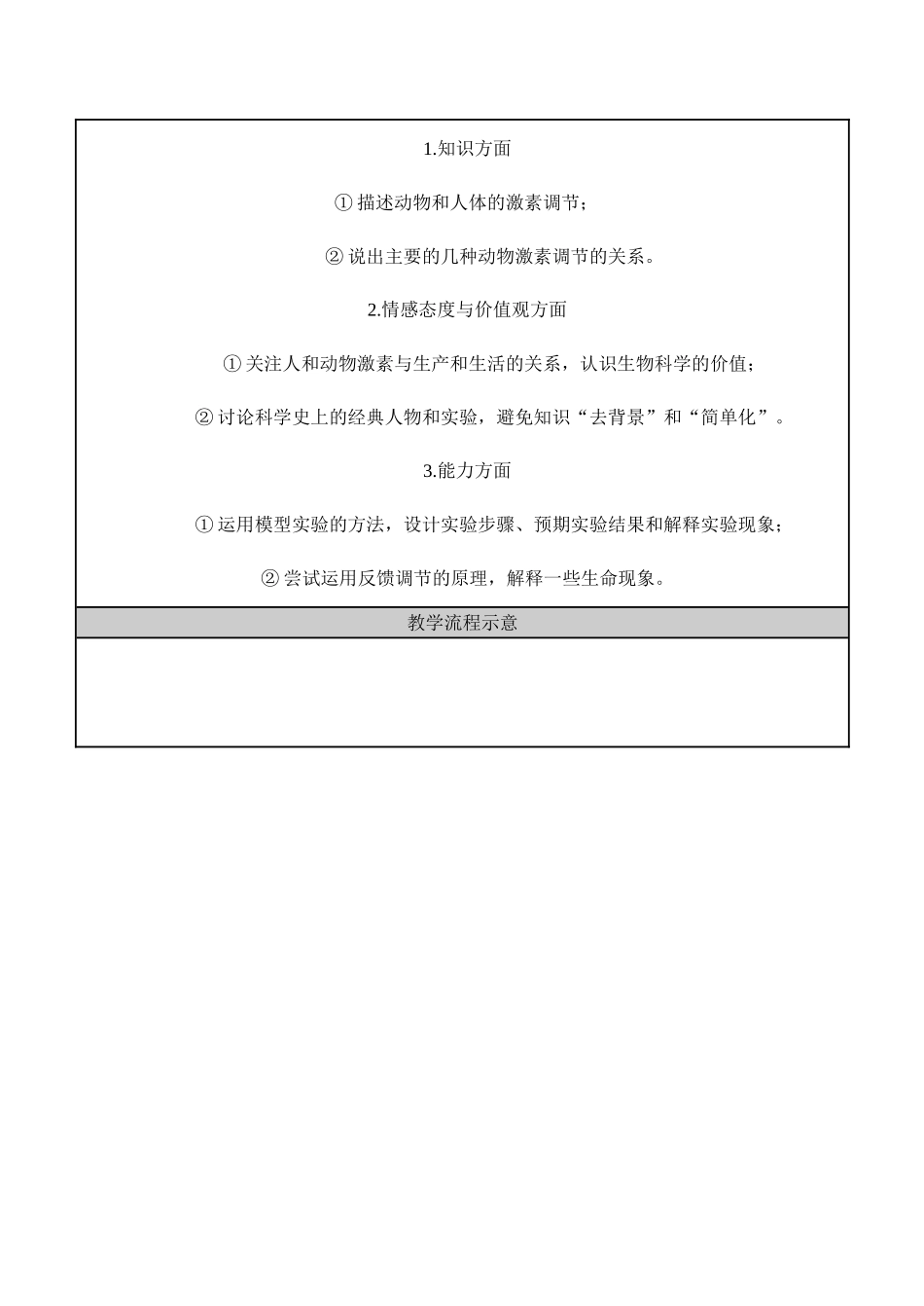 高二生物《体液调节》教学设计_第2页