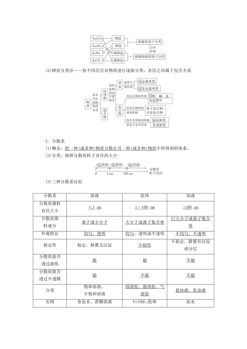 高考化学一轮复习 第2章 化学物质及其变化 第4讲 物质的组成、分类及性质教学案 新人教版-新人教版高三全册化学教学案_第2页