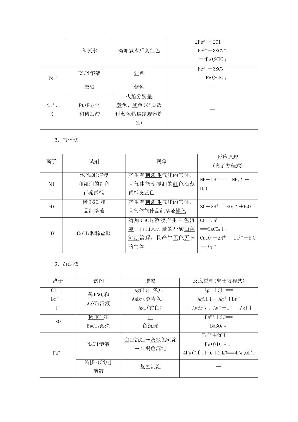 高考化学一轮复习 第2章 化学物质及其变化 第6讲 离子共存与离子推断教学案 新人教版-新人教版高三全册化学教学案_第2页