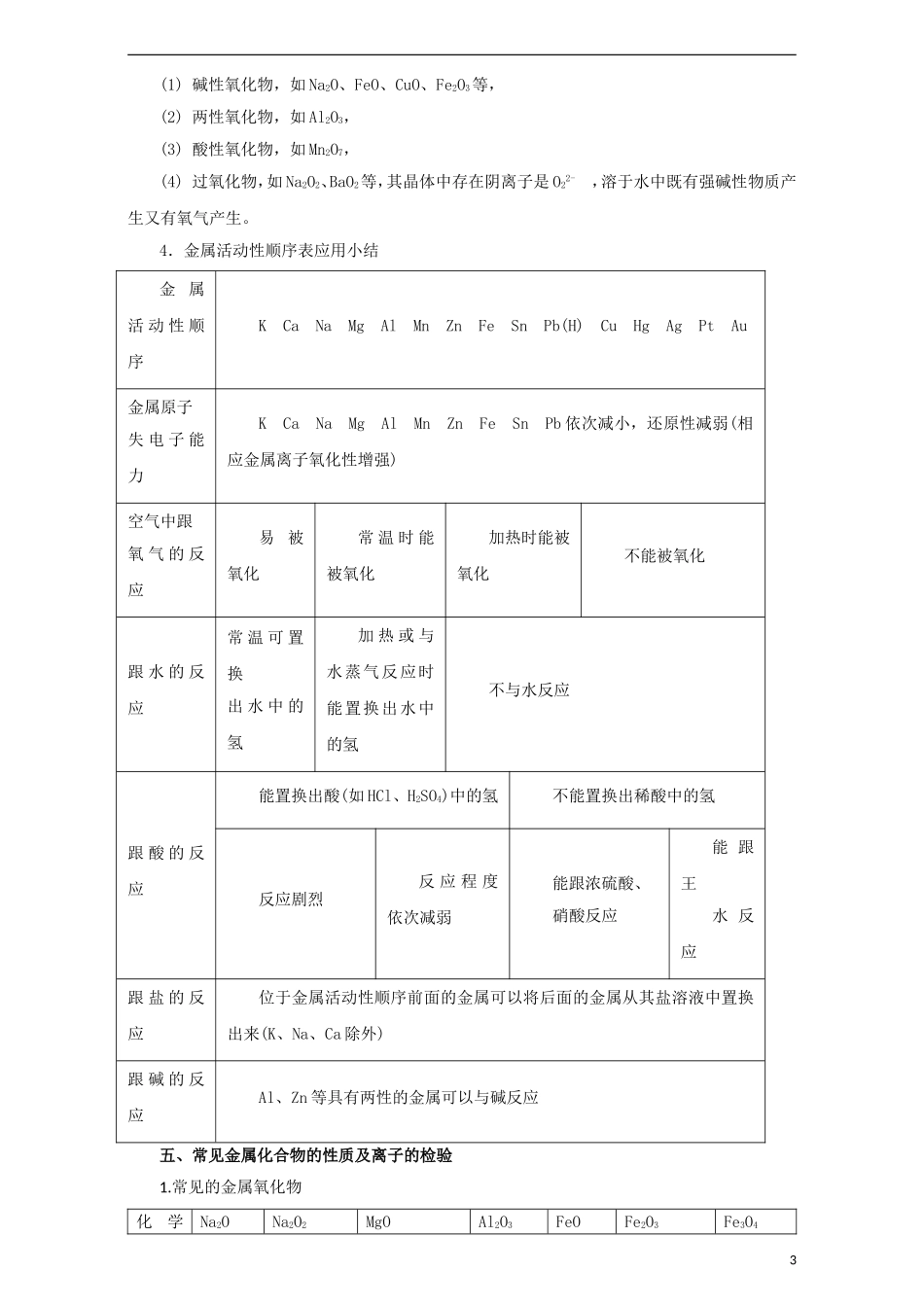 高考化学二轮复习 专题05 金属及其化合物教学案（含解析）-人教版高三全册化学教学案_第3页