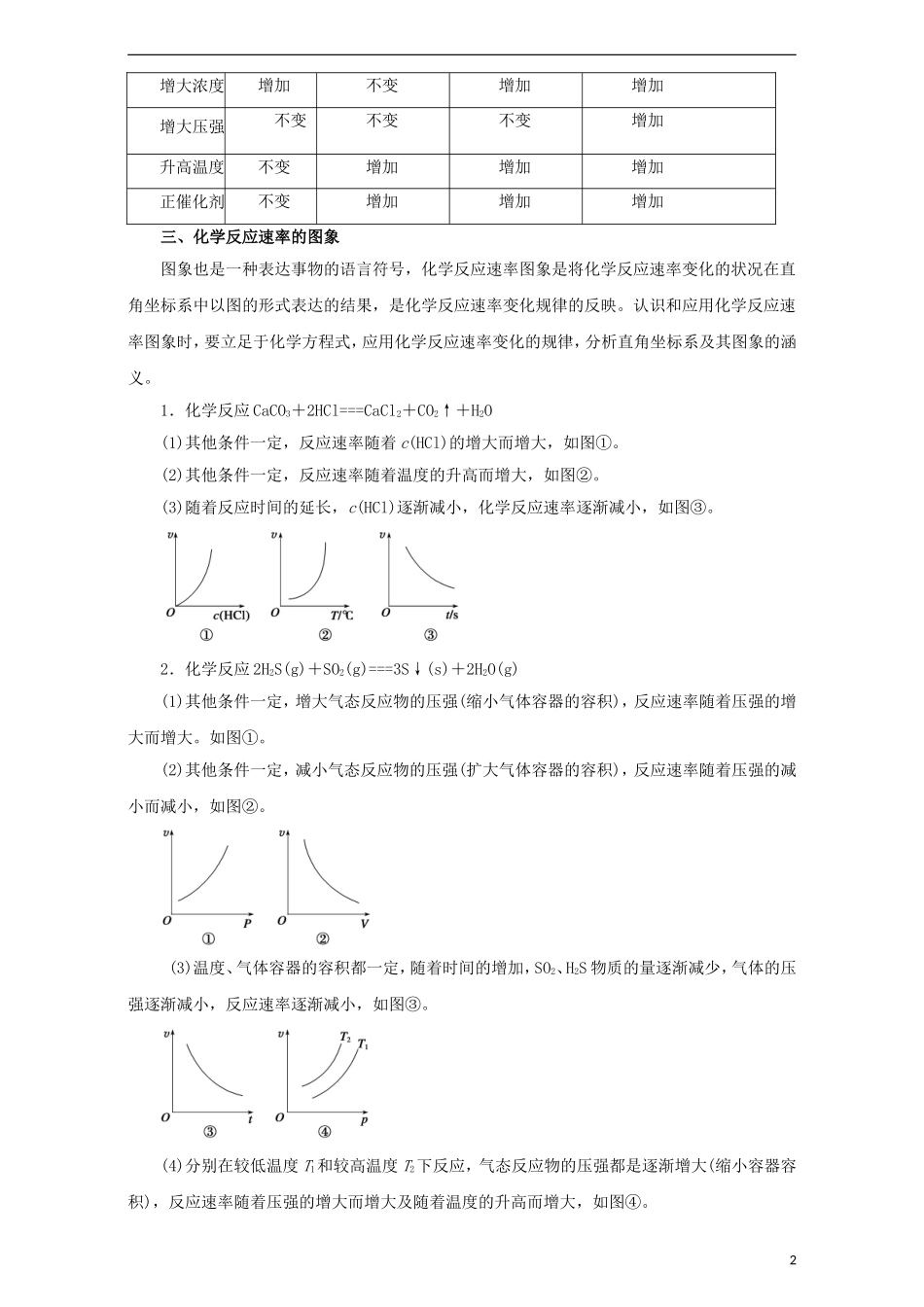 高考化学二轮复习 专题09 化学反应速率与化学平衡教学案（含解析）-人教版高三全册化学教学案_第2页