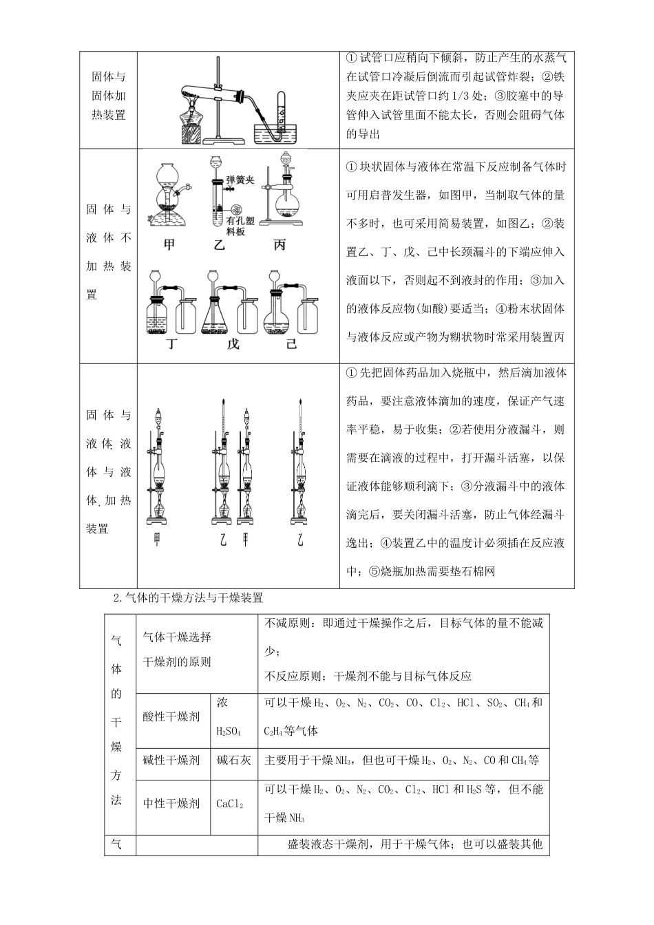 高考化学二轮复习 专题18 化学实验综合教学案（含解析）-人教版高三全册化学教学案_第2页