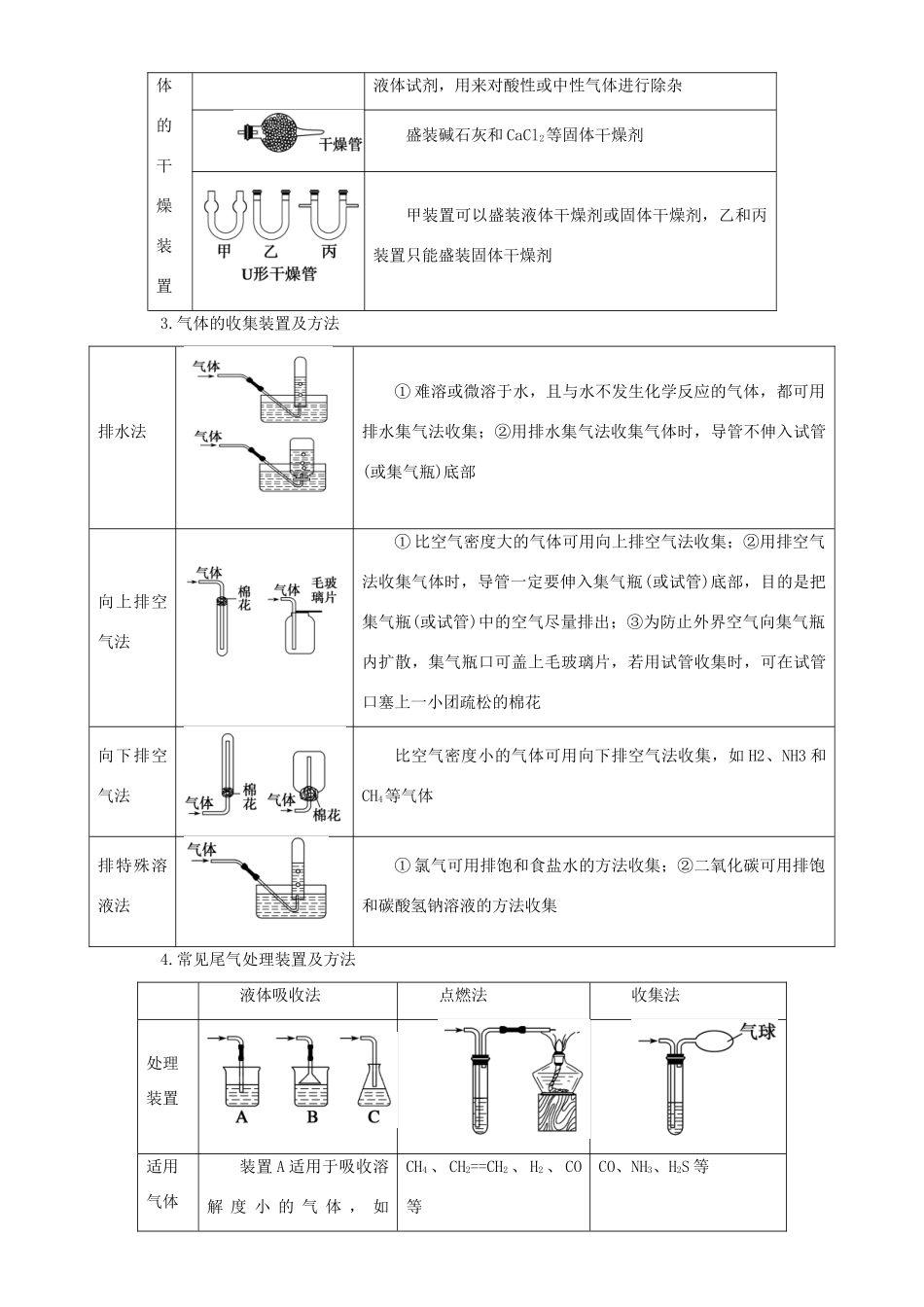 高考化学二轮复习 专题18 化学实验综合教学案（含解析）-人教版高三全册化学教学案_第3页