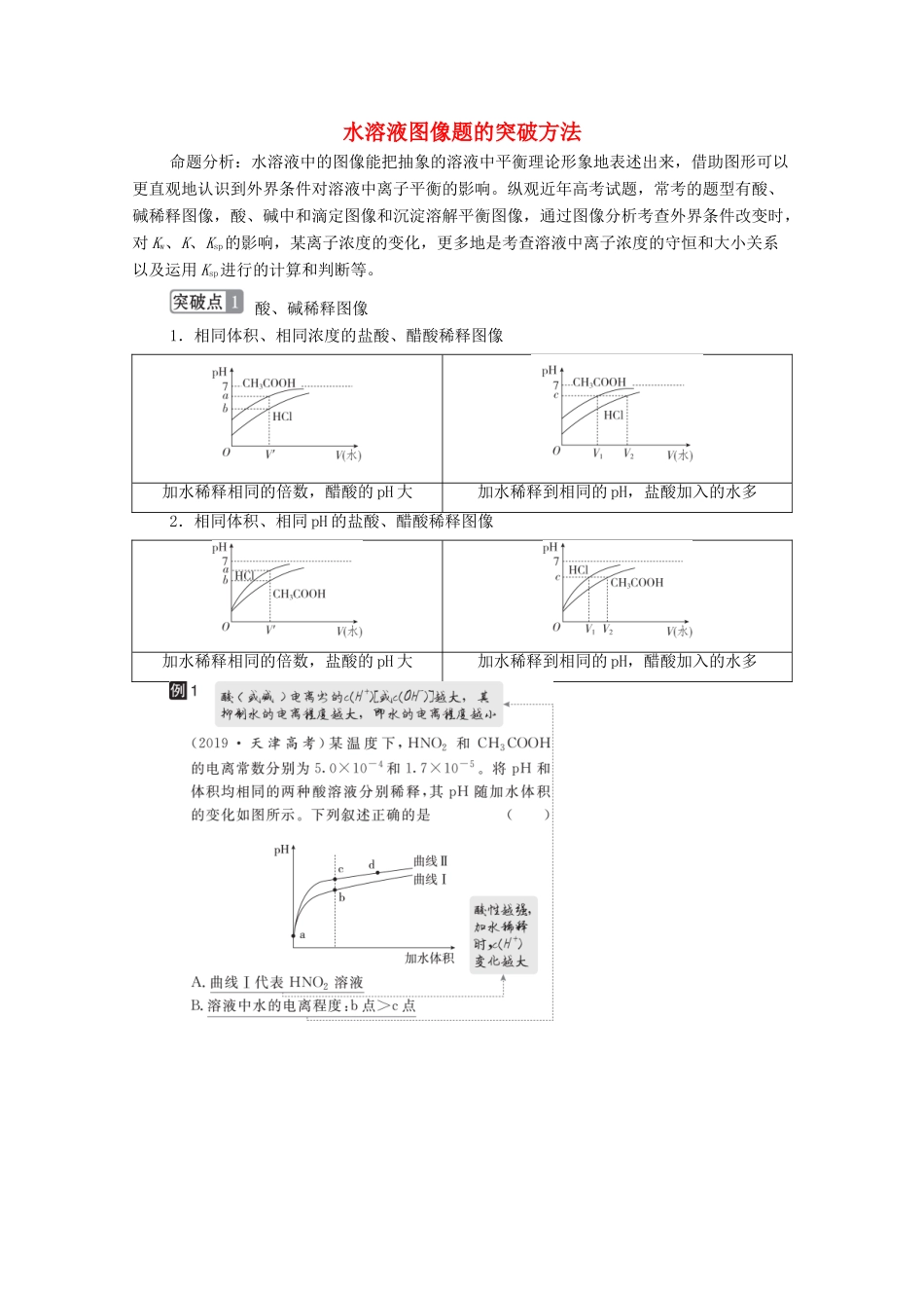 高考化学一轮复习 第8章 水溶液中的离子平衡 高考热点课6 水溶液图像题的突破方法教学案 新人教版-新人教版高三全册化学教学案_第1页