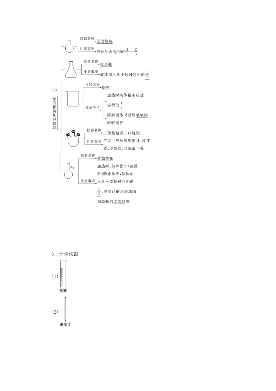 高考化学一轮复习 第10章 化学实验基础 第1节 化学实验仪器和基本操作教学案 新人教版-新人教版高三全册化学教学案_第2页