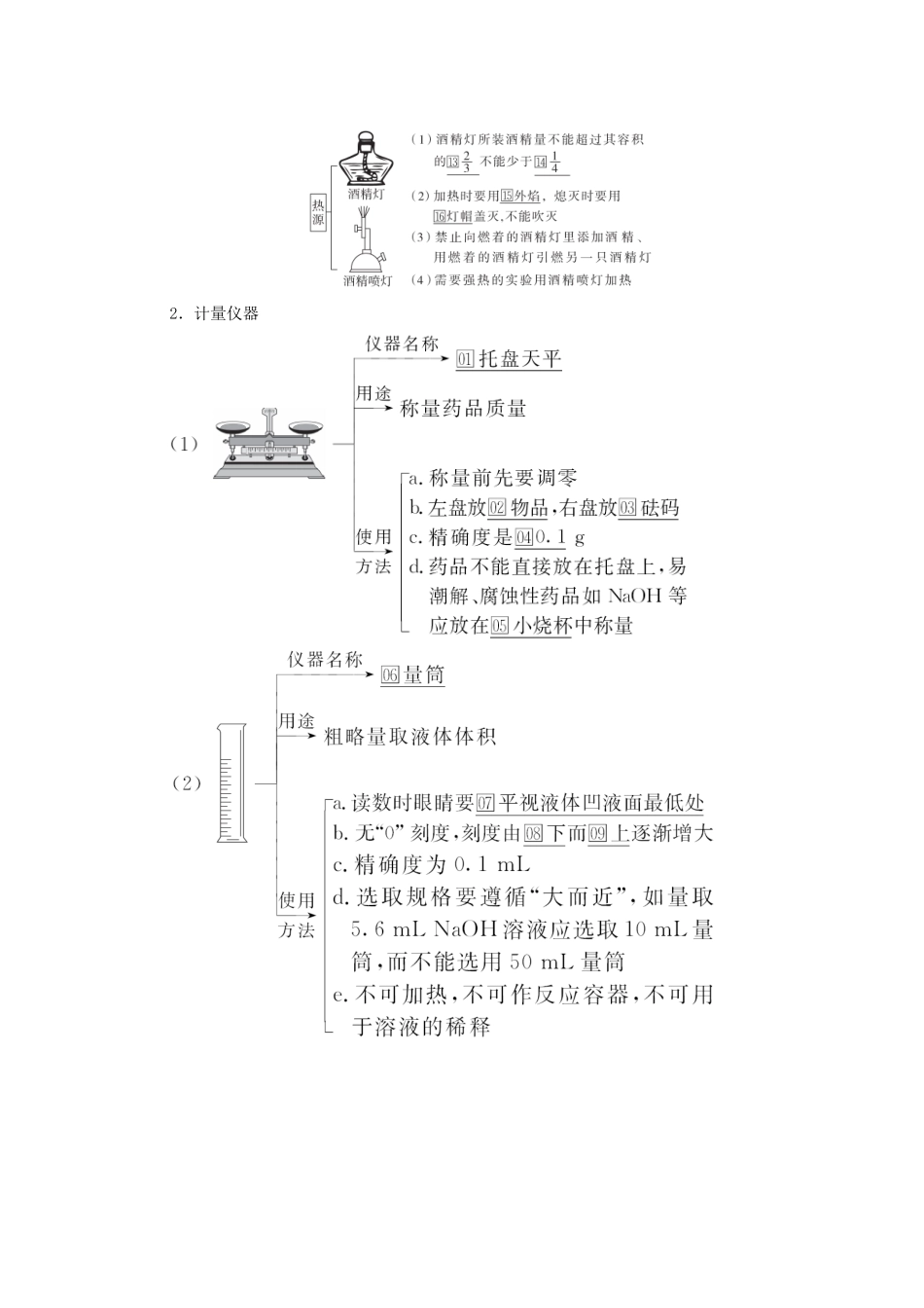 高考化学一轮复习 第11章 化学实验 第32讲 化学实验常用仪器和基本操作教学案 新人教版-新人教版高三全册化学教学案_第2页