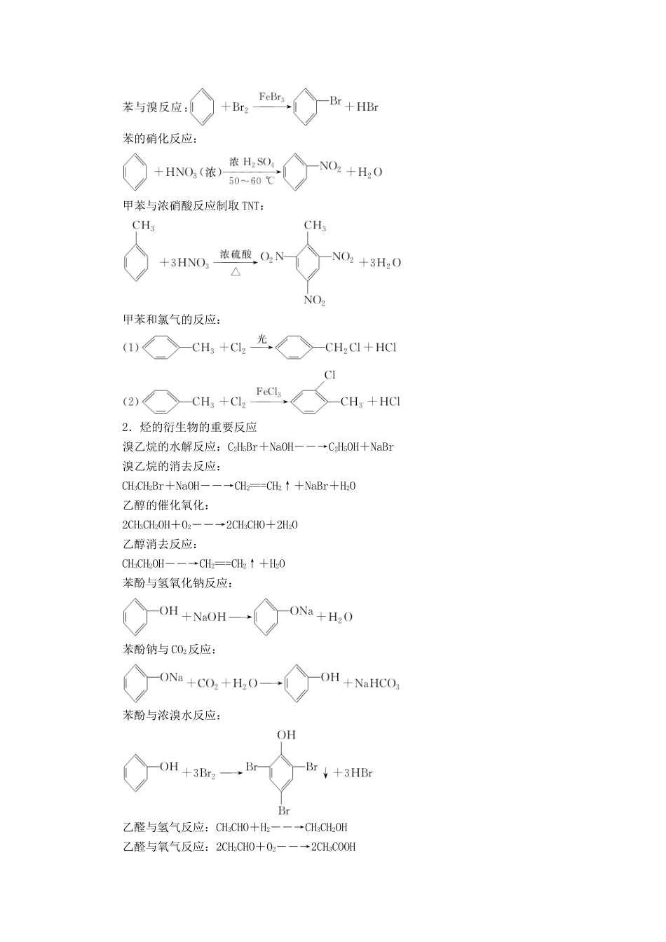 高考化学一轮复习 第13章 有机化学基础 有机化学知识总结教学案 新人教版-新人教版高三全册化学教学案_第3页