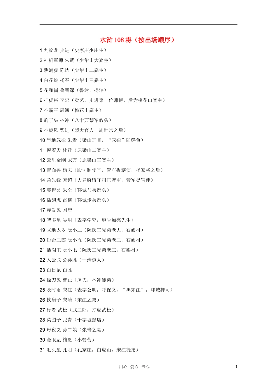 高二语文 暑期充电 水浒108将（按出场顺序）素材_第1页