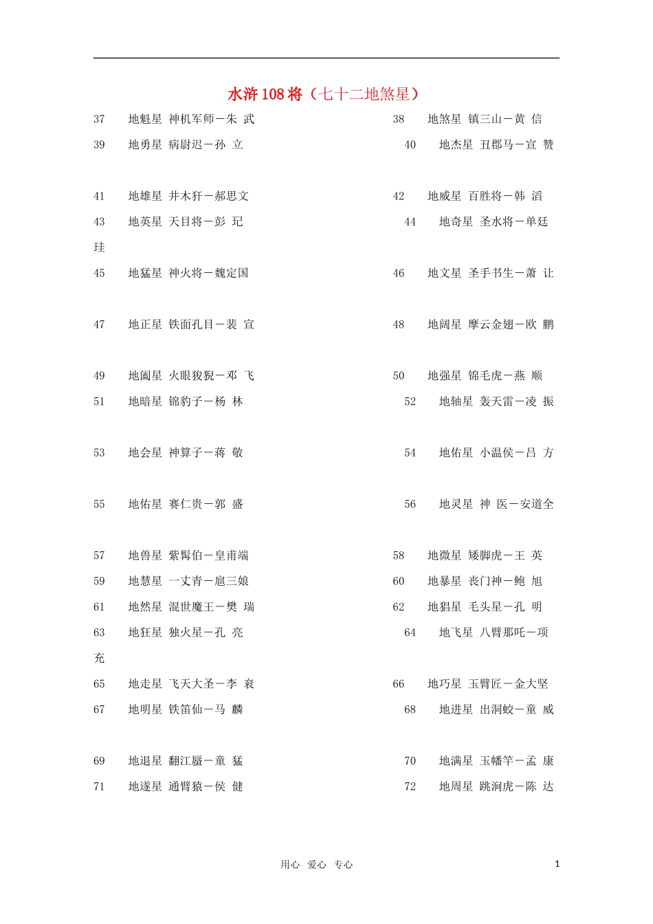 高二语文 暑期充电 水浒108将（七十二地煞星）素材_第1页