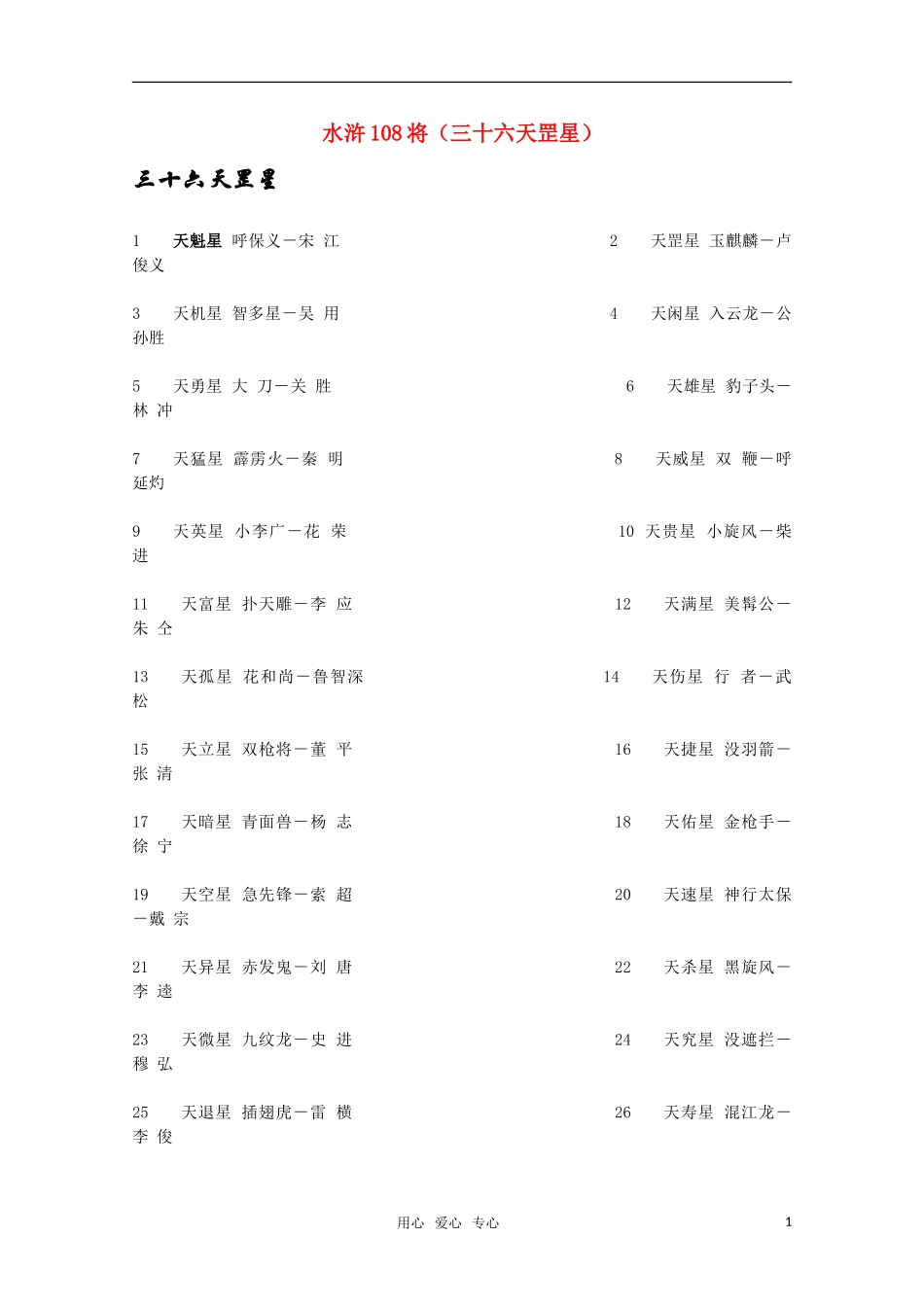 高二语文 暑期充电 水浒108将（三十六天罡星）素材_第1页