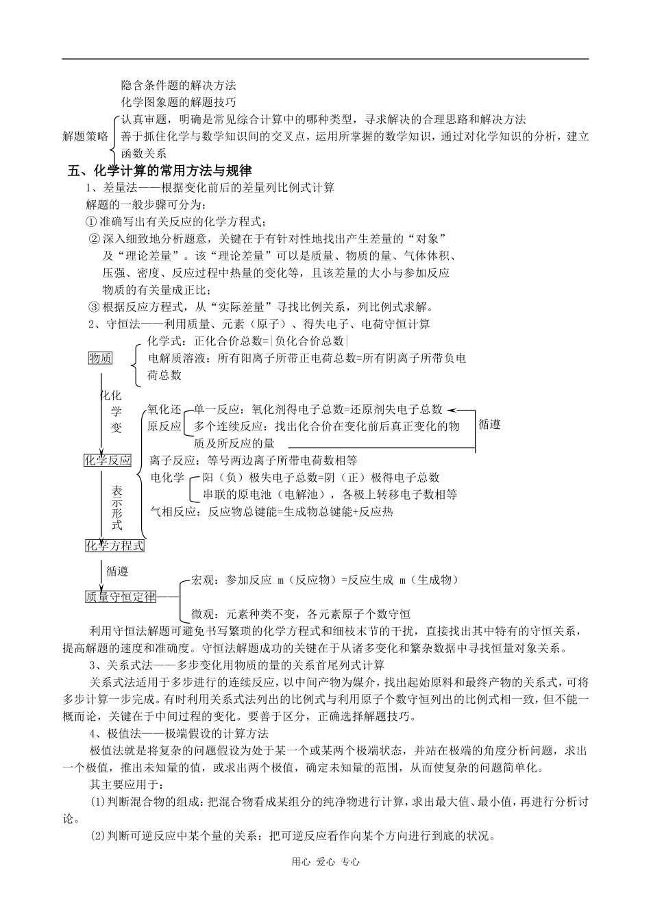 高考化学计算专题复习指导_第3页