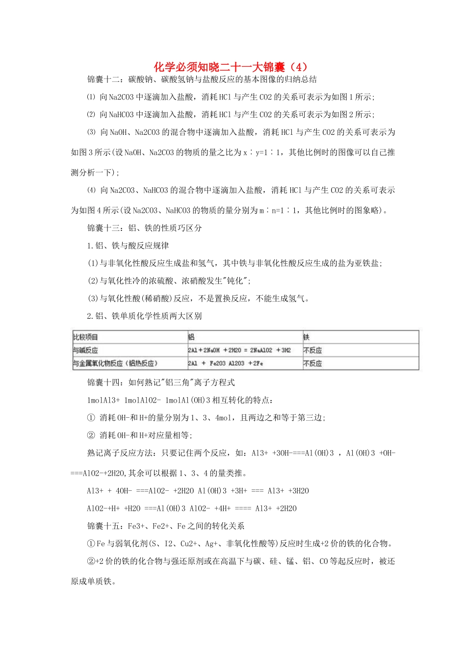 高考化学必须知晓二十一大锦囊素材（4）-人教版高三全册化学素材_第1页
