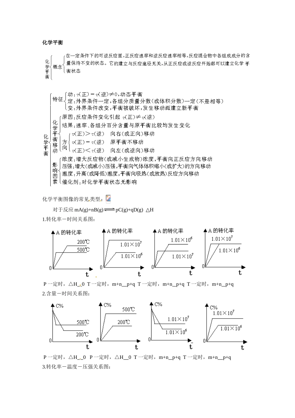 高考化学 《化学反应速率 化学平衡》复习指导 新人教版_第2页