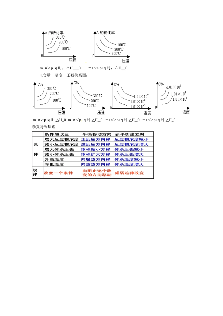 高考化学 《化学反应速率 化学平衡》复习指导 新人教版_第3页