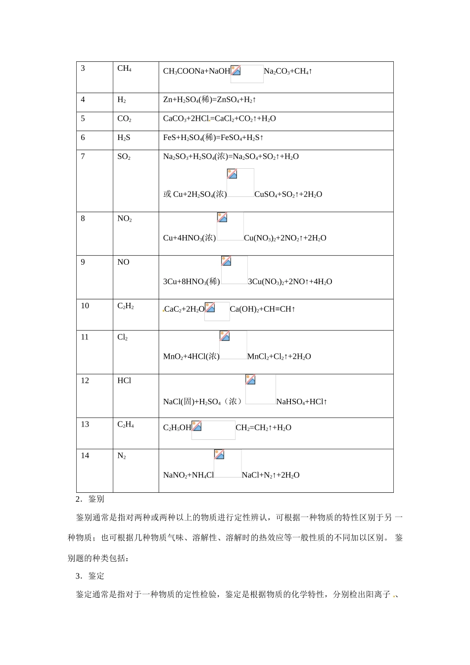 高考化学 《实验化学》复习指导 新人教版_第3页