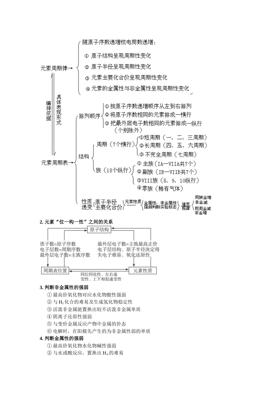 高考化学 《元素周期律 元素周期表》复习指导 新人教版_第2页