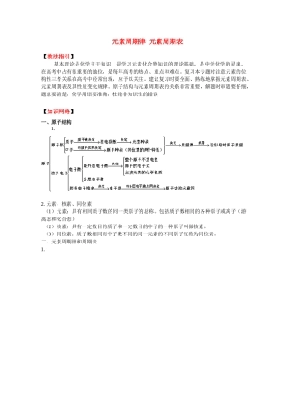 高考化学 《元素周期律 元素周期表》复习指导 新人教版