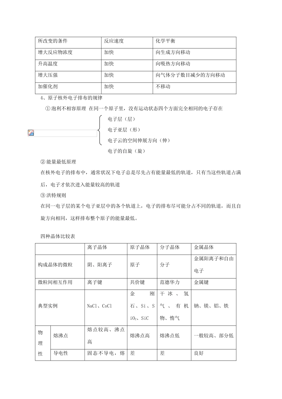 高考化学 常考知识点小结整理素材 新人教版_第2页