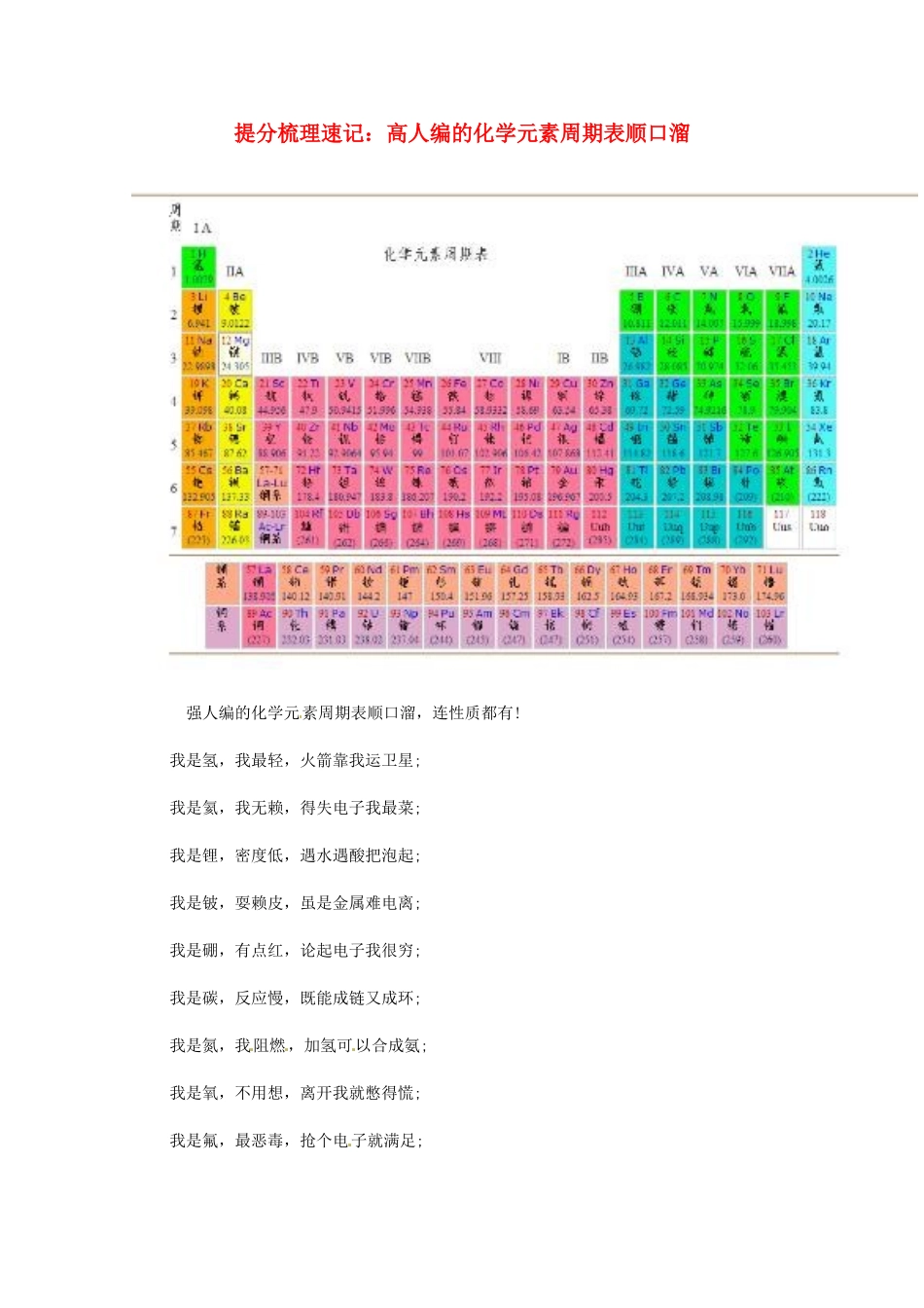高考化学 高人编的化学元素周期表顺口溜-人教版高三全册化学素材_第1页