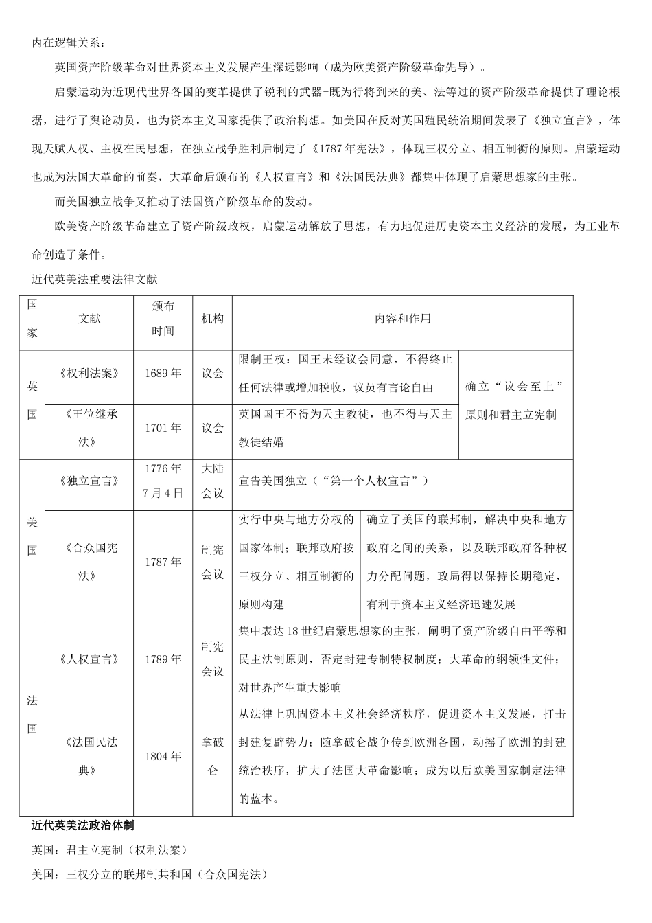 高考历史 第四分册（世界近代史）阶段线索梳理素材 华东师大版_第2页