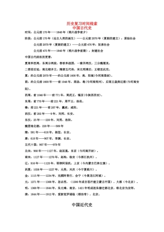 高考历史 复习时间线索素材 新人教版
