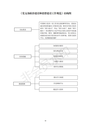 2机关党支部建设标准化手册好_00