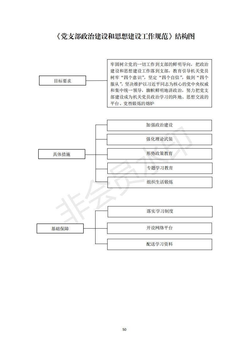 2机关党支部建设标准化手册好_00_第1页