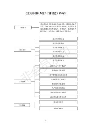 2机关党支部建设标准化手册好_01