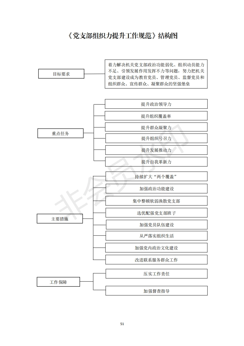 2机关党支部建设标准化手册好_01_第1页