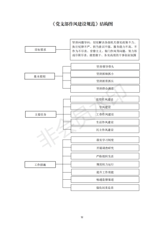 2机关党支部建设标准化手册好_02