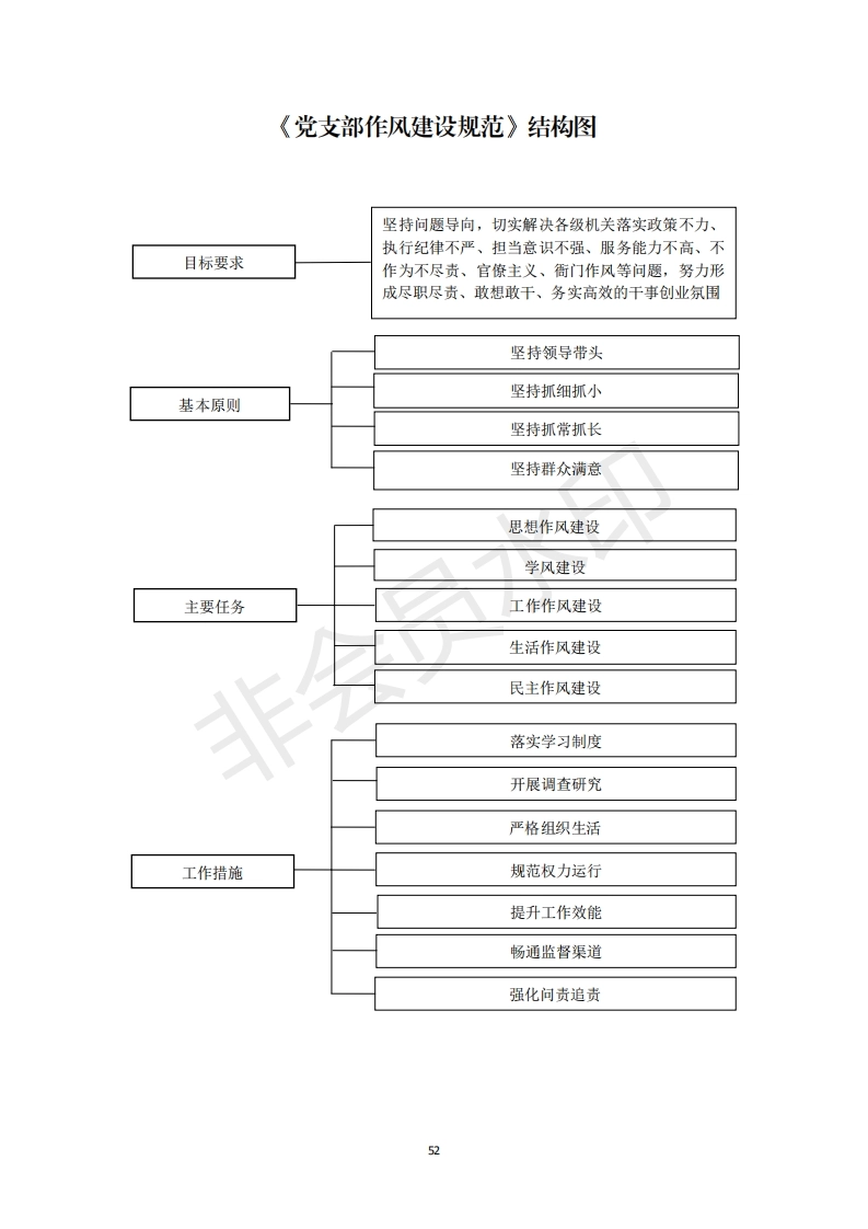 2机关党支部建设标准化手册好_02_第1页