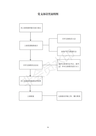 2机关党支部建设标准化手册好_04