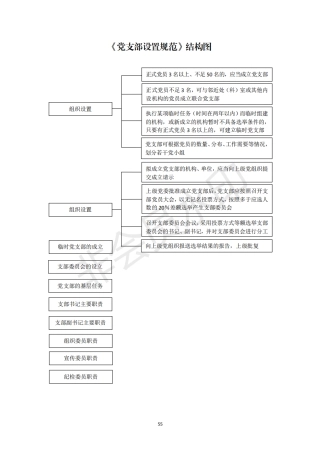 2机关党支部建设标准化手册好_05