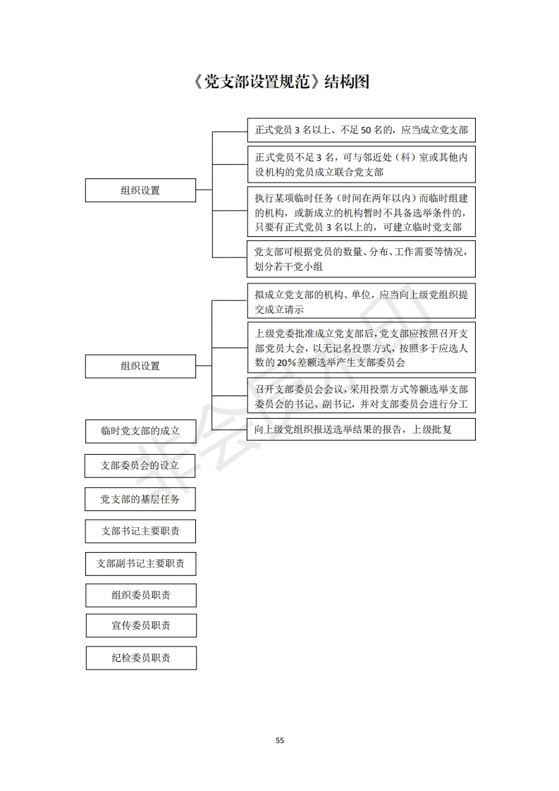2机关党支部建设标准化手册好_05_第1页