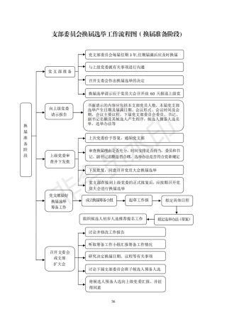 2机关党支部建设标准化手册好_06