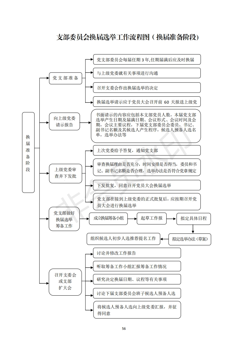 2机关党支部建设标准化手册好_06_第1页