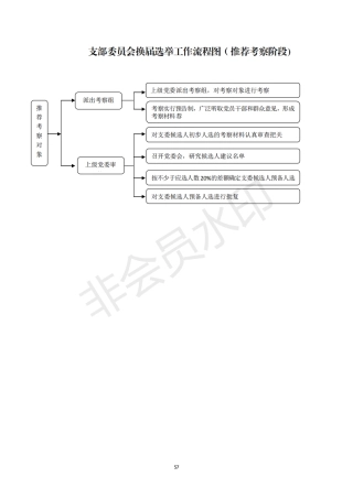 2机关党支部建设标准化手册好_07