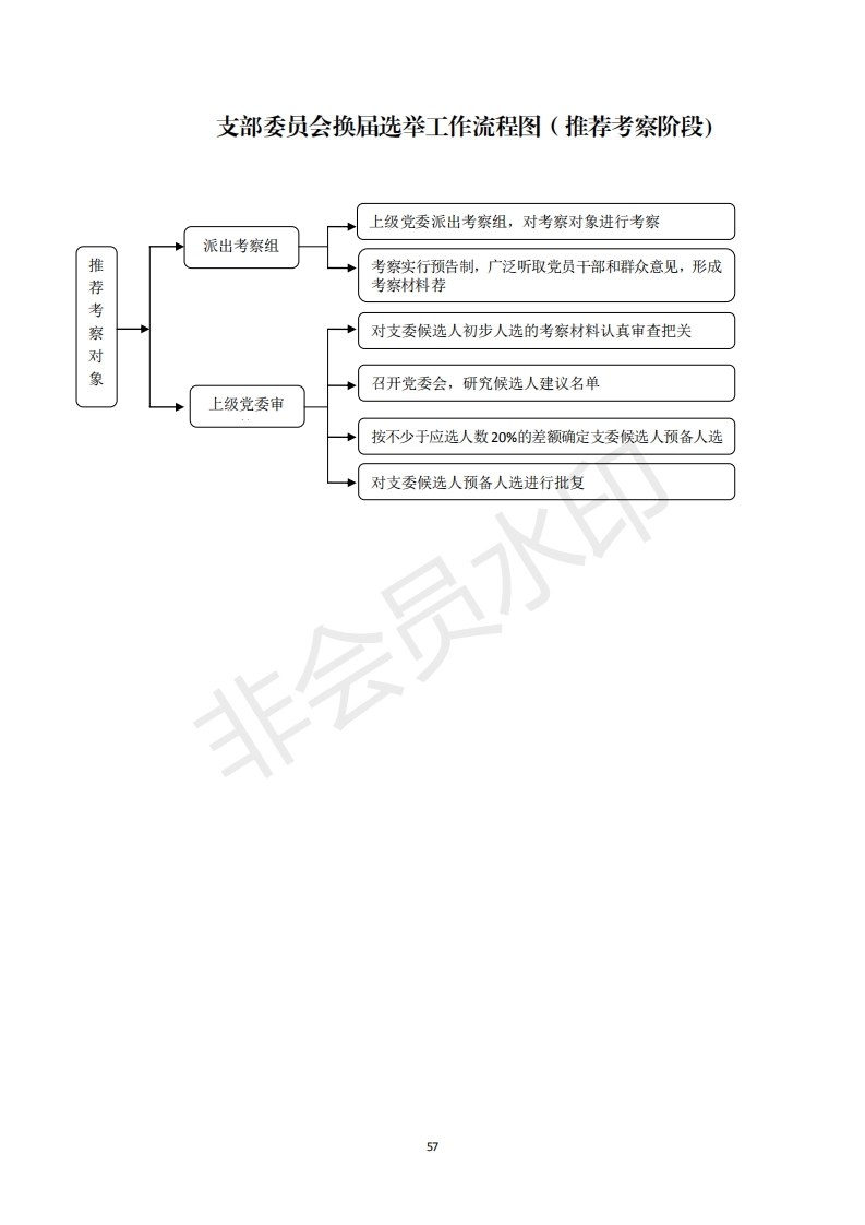 2机关党支部建设标准化手册好_07_第1页