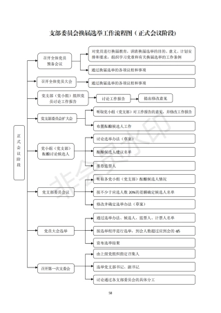 2机关党支部建设标准化手册好_08