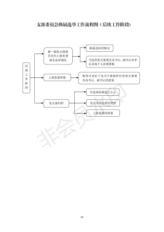 2机关党支部建设标准化手册好_09